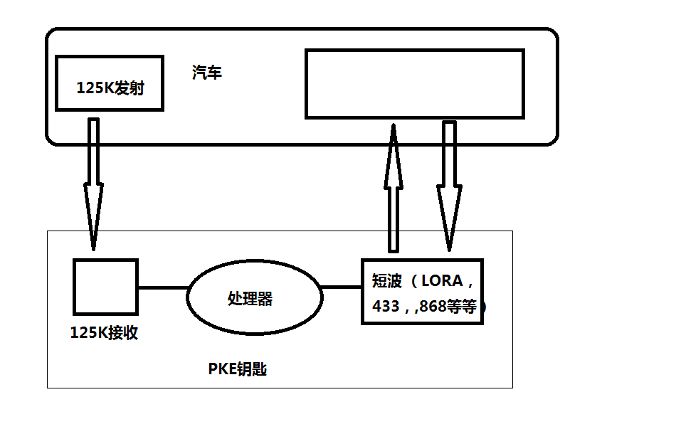 RF125汽車無(wú)鑰匙應(yīng)用圖