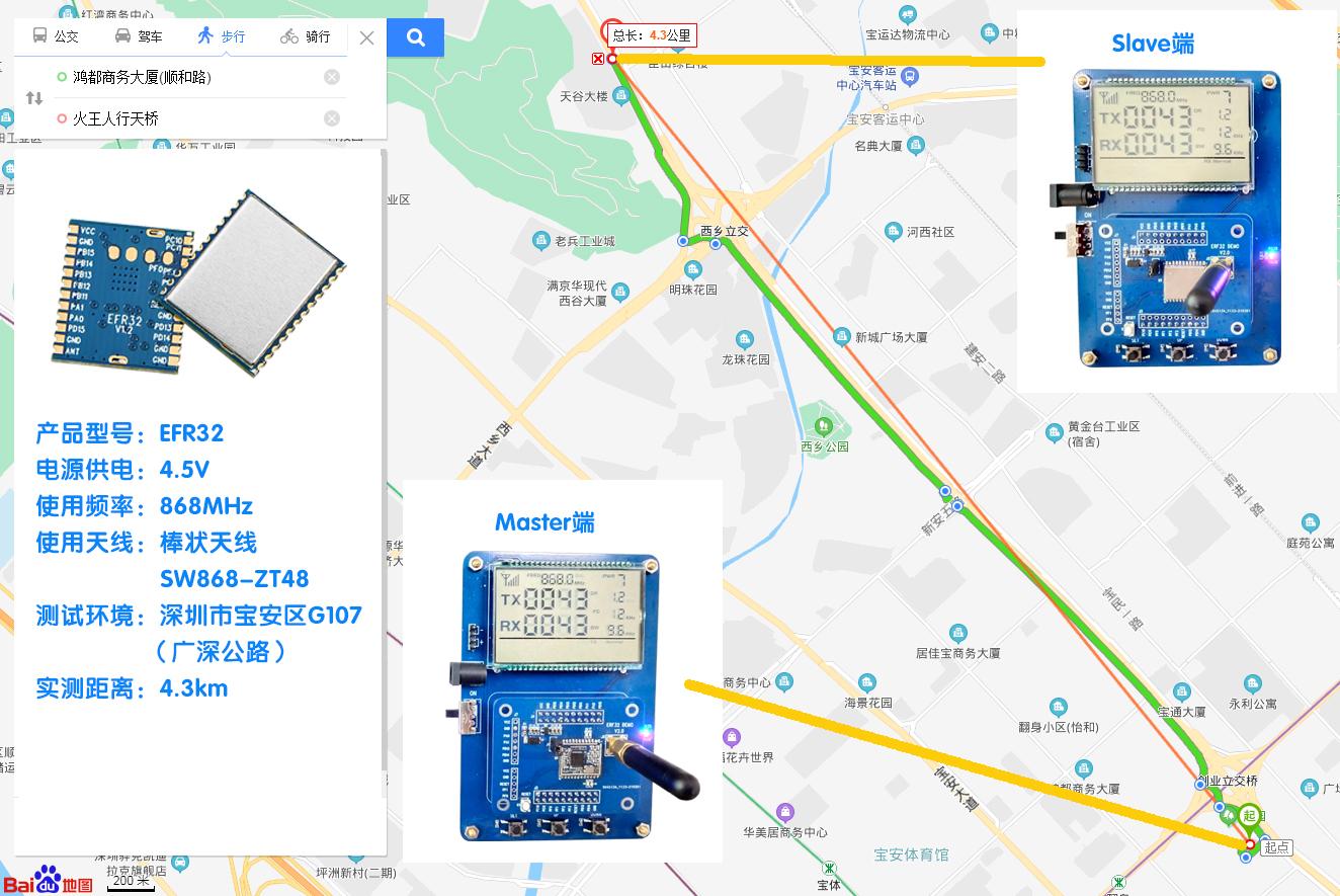 EFR32距離測試