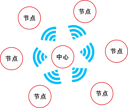 無線多點(diǎn)測溫系統(tǒng)