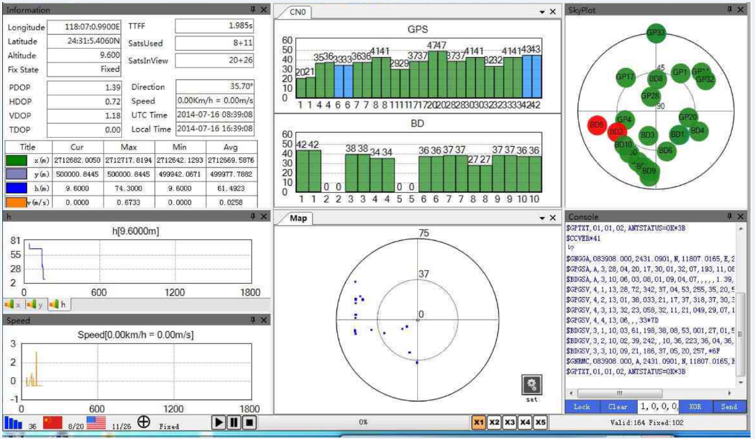 SW-GPS01 GPS模塊輸出數據圖