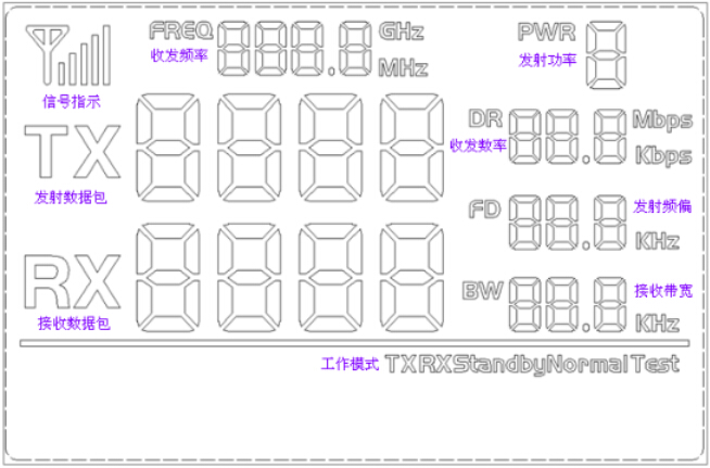RF4432PRO LCD界面