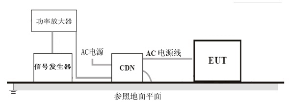 射頻連續(xù)波傳導試驗布置連接圖