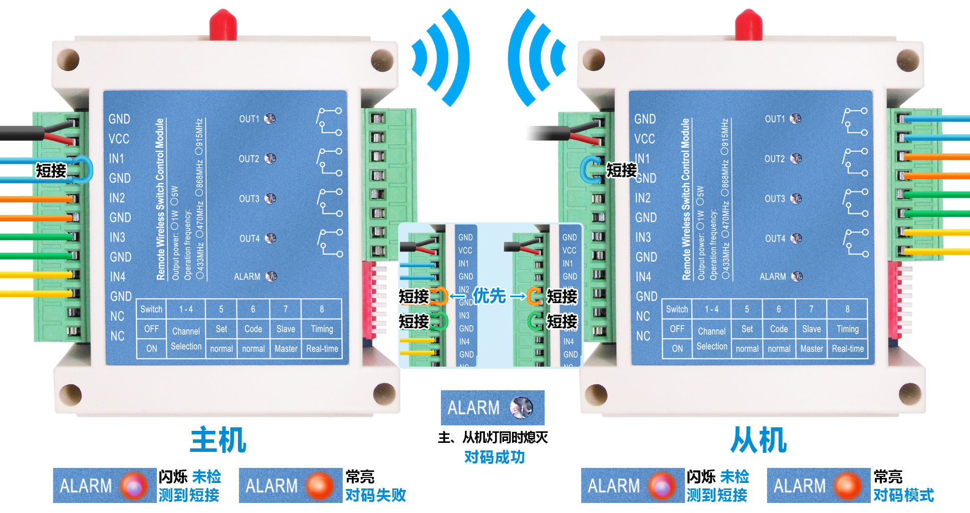 有成功檢測到某個對碼通道短接到GND，則ALT LED&nbsp;燈一直點亮，表示正處于對碼模式。