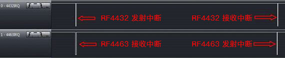433MHz 、1.2Kbps 、20KHz 頻偏 RF4463 和 RF4432 中斷