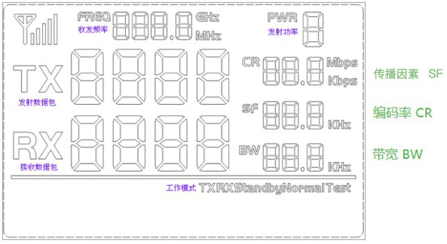 SX1262無(wú)線模塊DEMO演示板&nbsp;LCD界面解析圖
