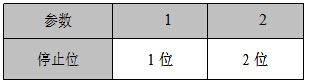 串口停止位