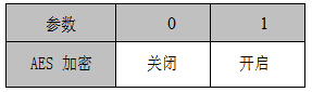 設(shè)置是否開啟&nbsp;AES&nbsp;加密