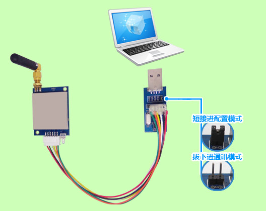 將電平轉接板的USB頭插入電腦USB口鏈接PC端