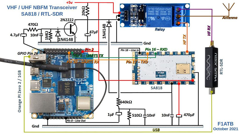 Orange Pi Zero 2 &ndash; SA818電氣圖