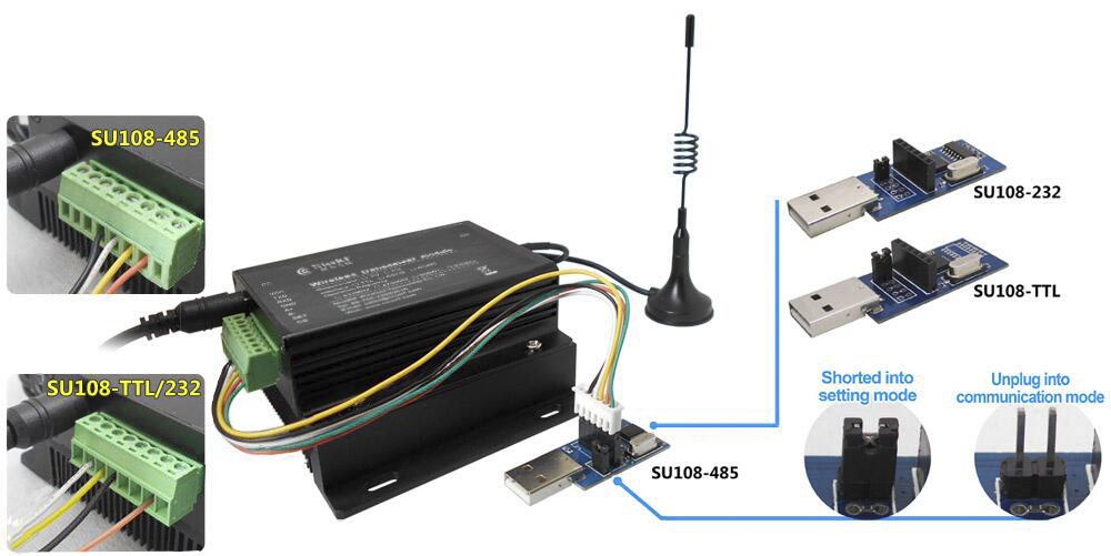 lora6500Pro數(shù)傳模塊