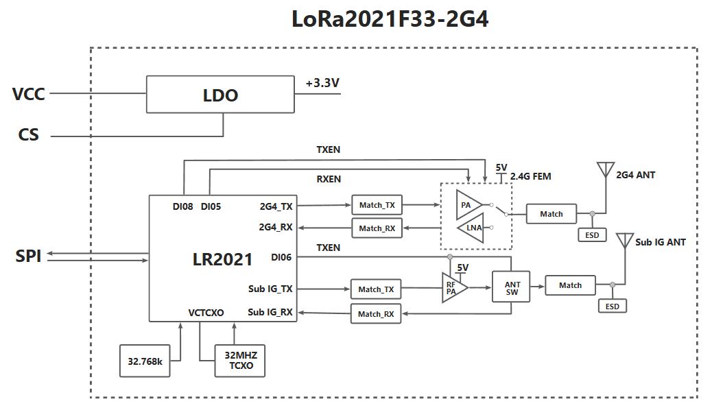 LORA2021模塊內(nèi)部機(jī)構(gòu)圖